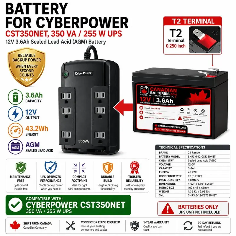 12V 3.6Ah Ups Battery For Cyberpower Cst350Net – 350Va / 255W Uninterruptible Power Supply 1